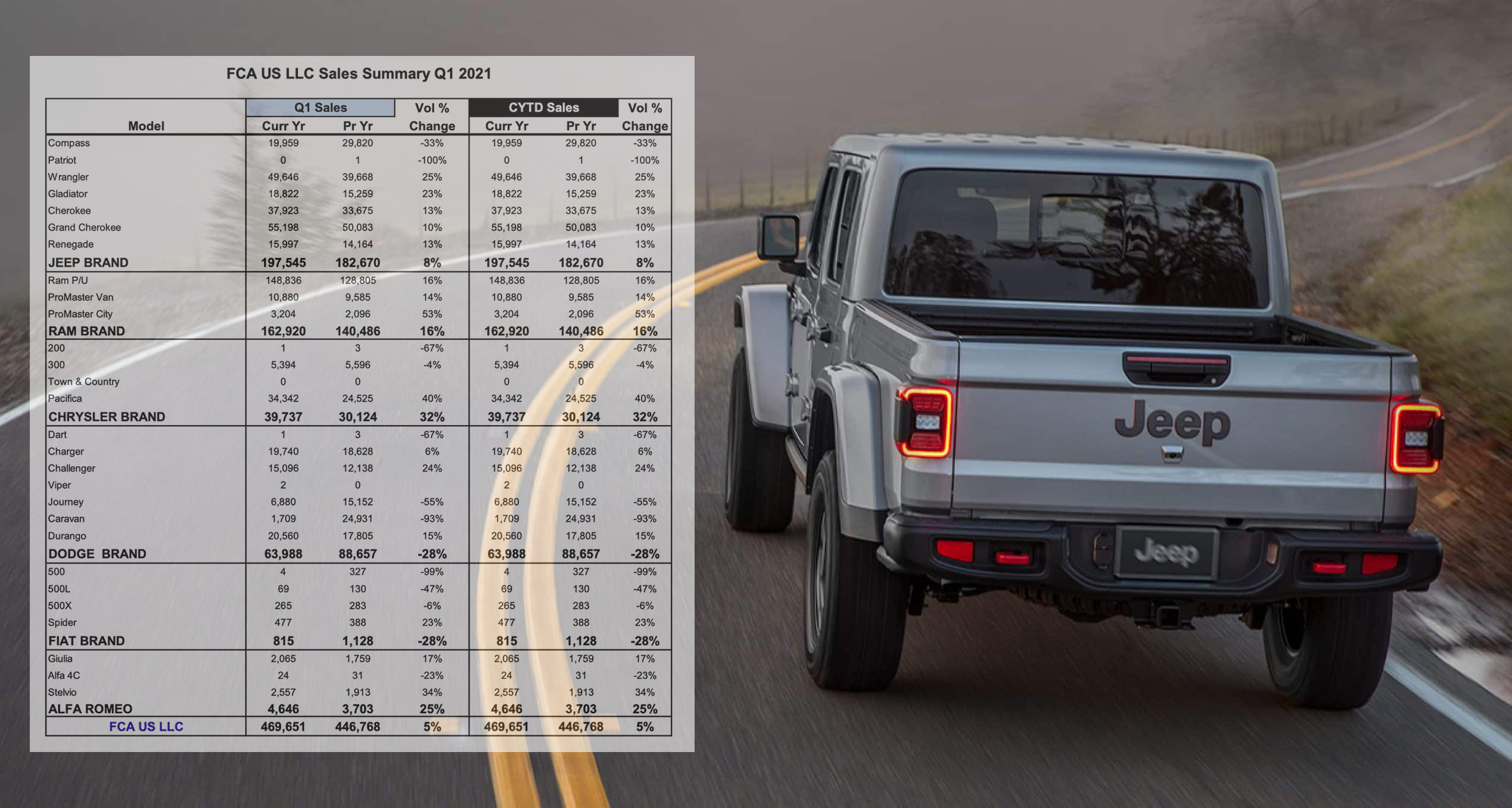 2023 Jeep Gladiator Model Comparison Chart